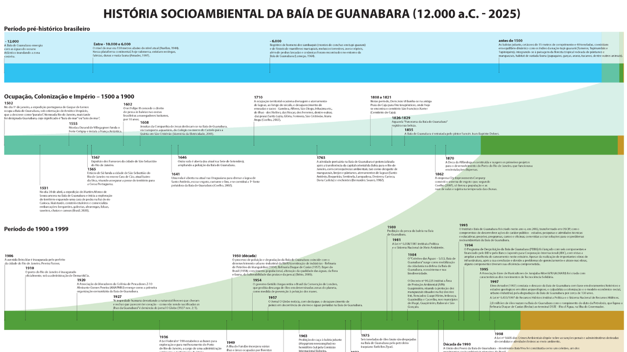linha do tempo BG site